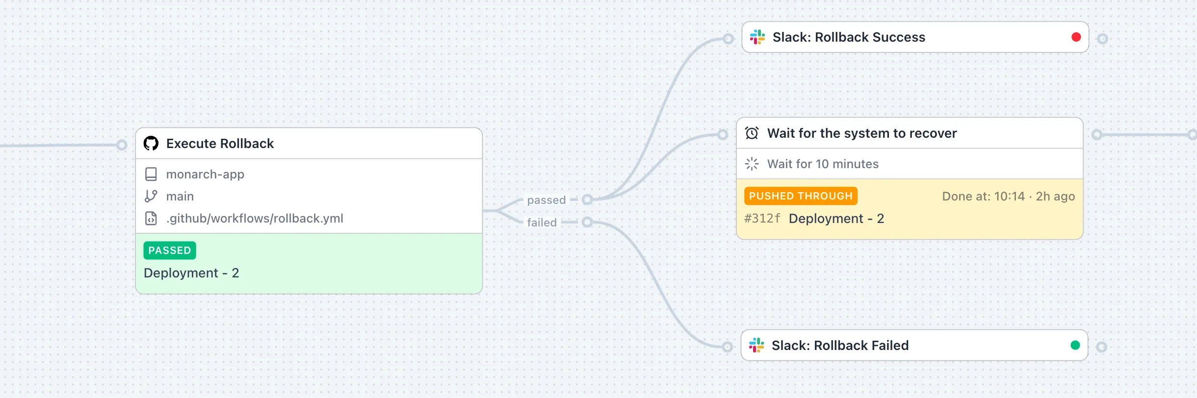Output channels