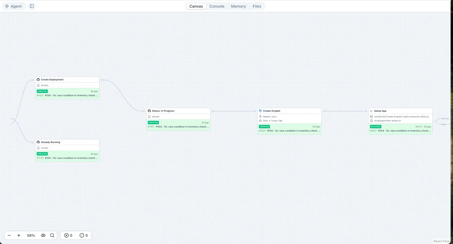 Preview Environments canvas showing droplet creation, SSH setup, and health check flow